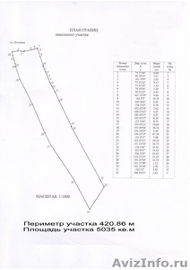 продам земельный участок по ул Пучковка г Курск - Изображение #3, Объявление #33912